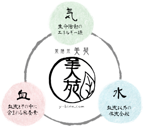 気血水